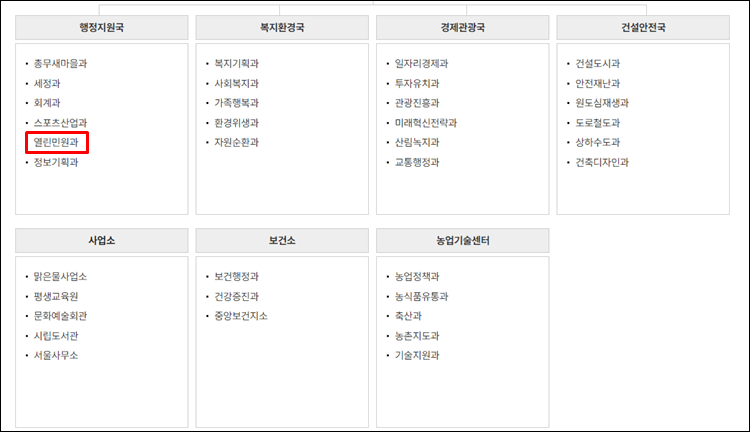 김천시청-조직도