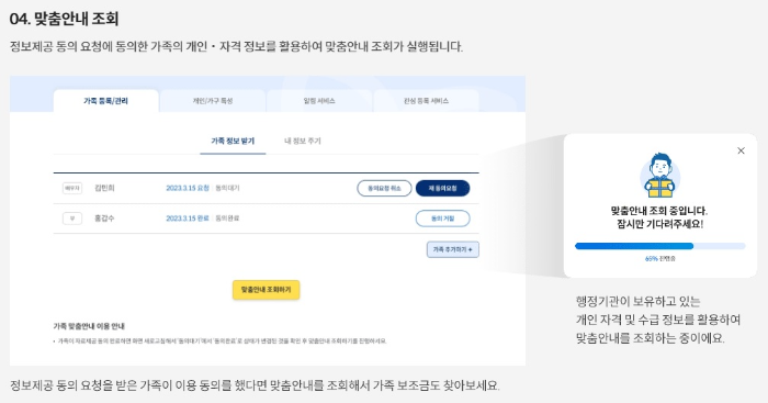 보조금24