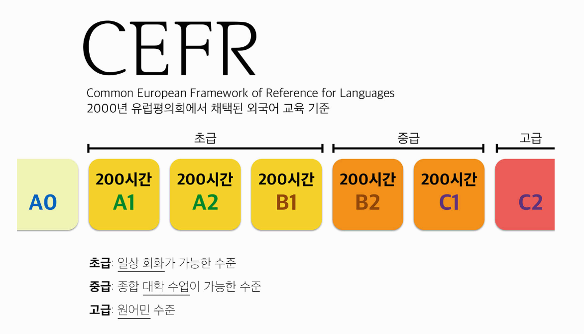 한 학기 6개월, 영어 실력은 어디까지 올라가야 하나 &mdash; 목표치&middot;평가&middot;보고서 설계 완전 가이드