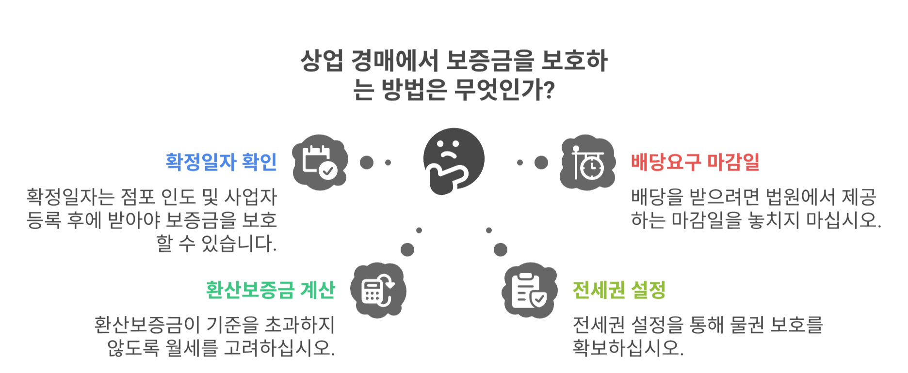 주의할 점과 흔한 실수들