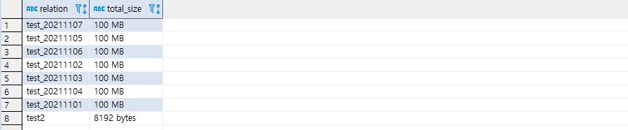 기존에 만들어 놨던 test 테이블이 test2로 변경되어 있음