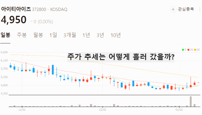 엔비디아 관련주 대장주 테마주 주식 TOP10