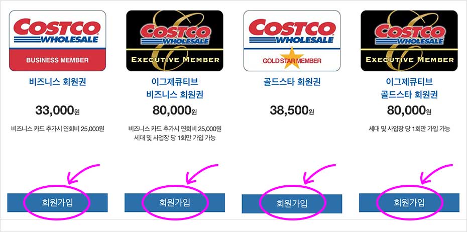 코스트코 회원권 구매 방법, 회원카드 발급 주의사항