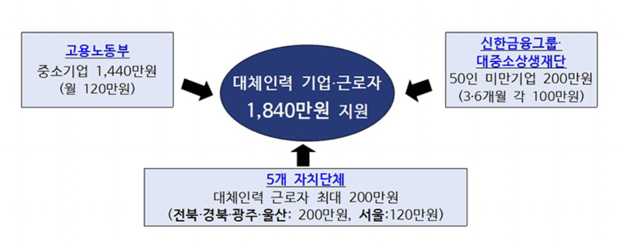 육아휴직 사업주 지원금 신청방법 총정리