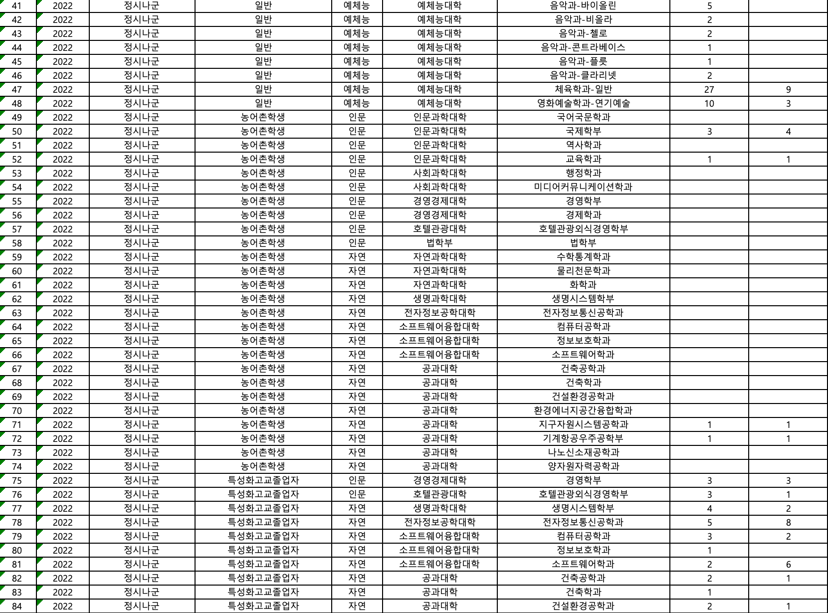 2022 세종대 정시 충원 인원
