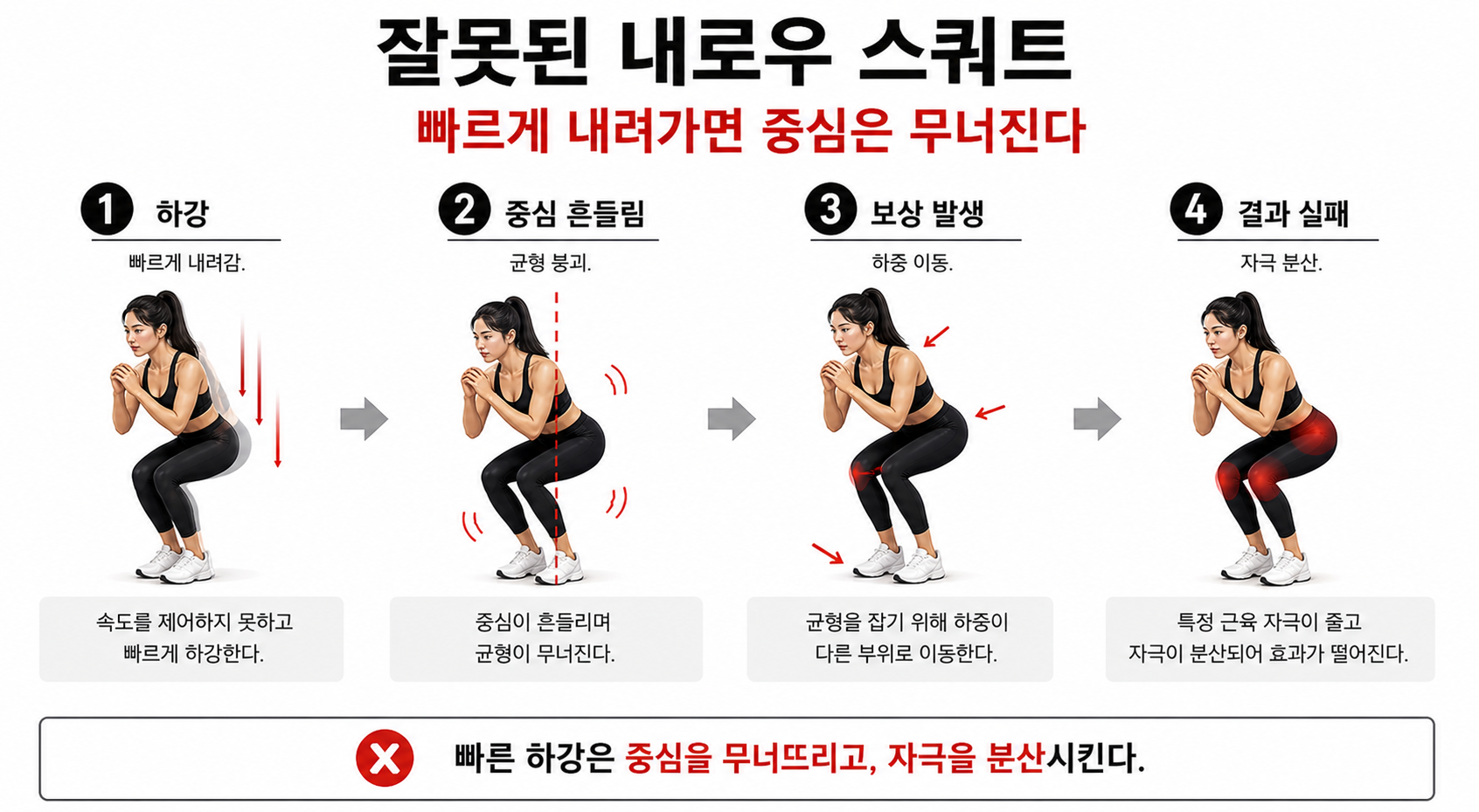 잘못된 내로우 스쿼트