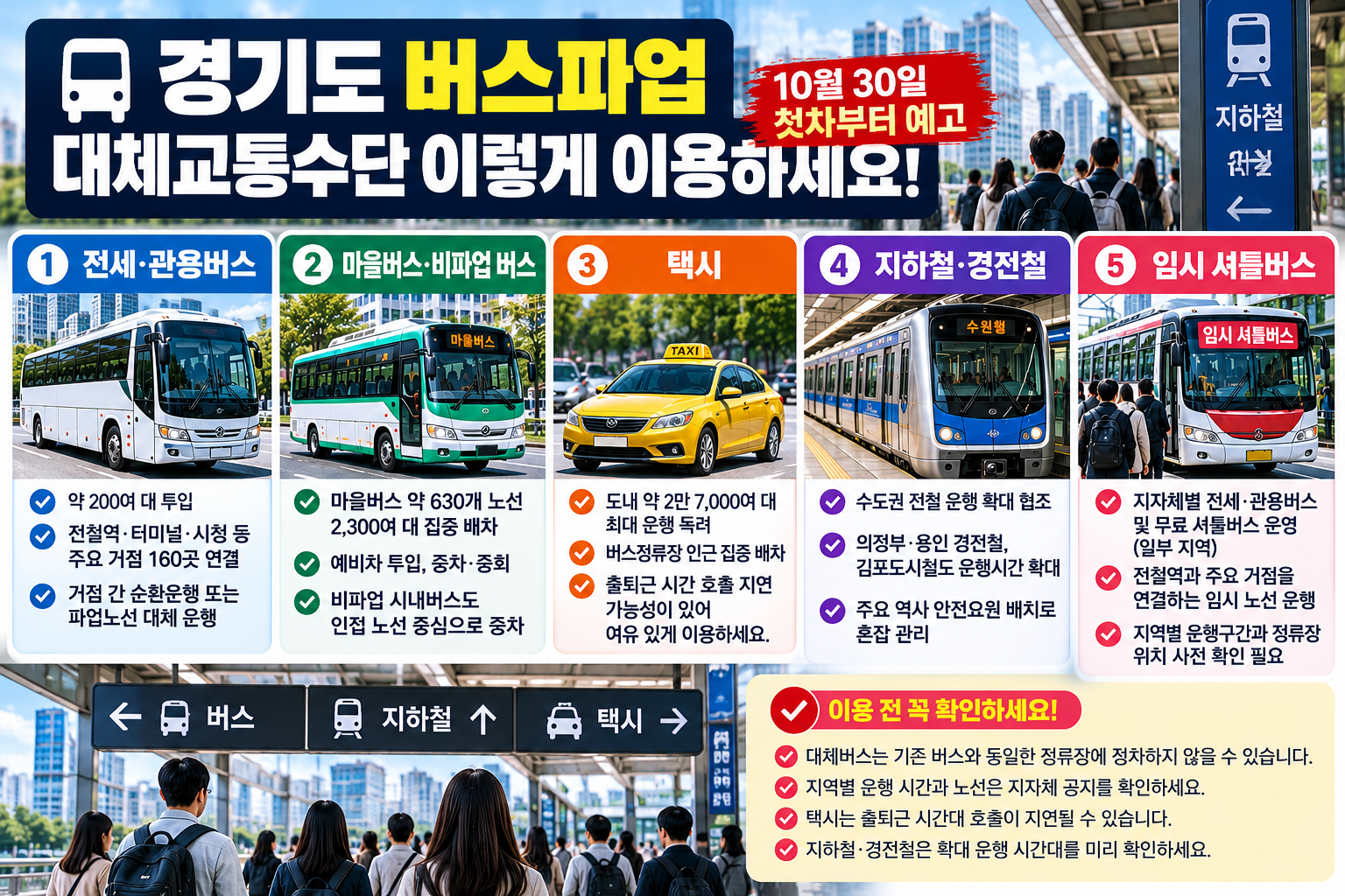 2026년 10월 30일 경기도 버스파업 대비 전세버스 200여 대, 마을버스 2300여 대, 택시, 지하철·경전철, 임시 셔틀버스 등 대체교통수단 안내