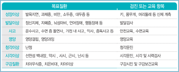 영유아-건강검진-목표