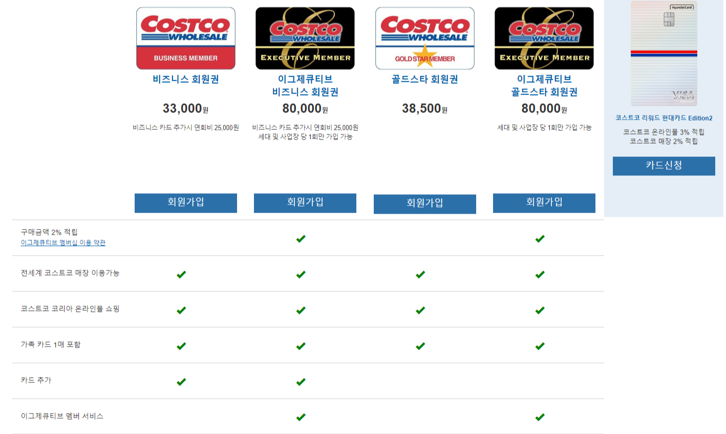 코스트코 회원권