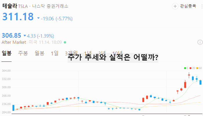미국 자동차 관련주 대장주 테마주 주식 TOP5