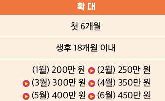 6+6부모육아휴직제