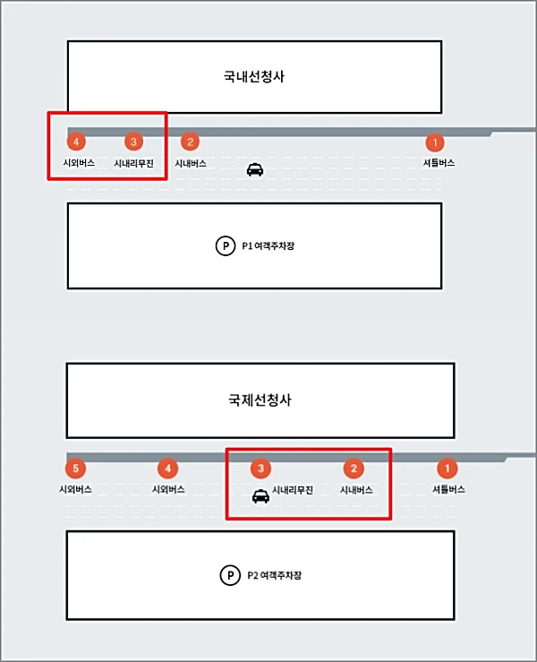 김해공항-해운대-리무진-탑승장소