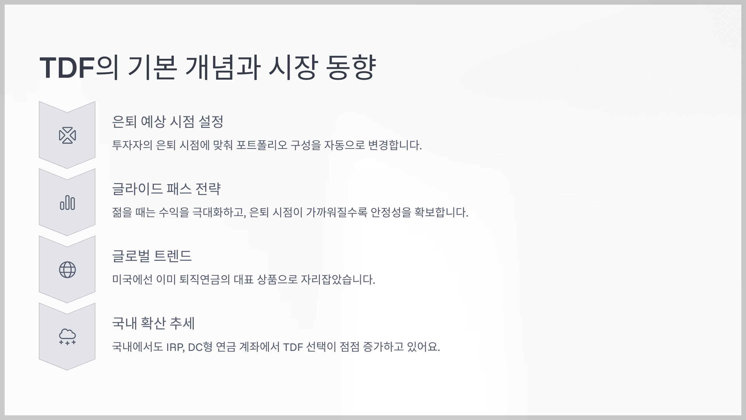퇴직연금 TDF는 투자자가 젊을 때는 안정적인 투자 비중을 늘리고, 은퇴가 가까워지면 투자 포트폴리오로