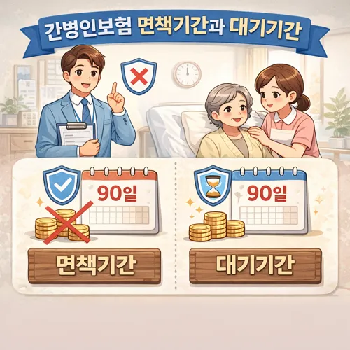 간병인보험 면책기간과 대기기간 썸네일