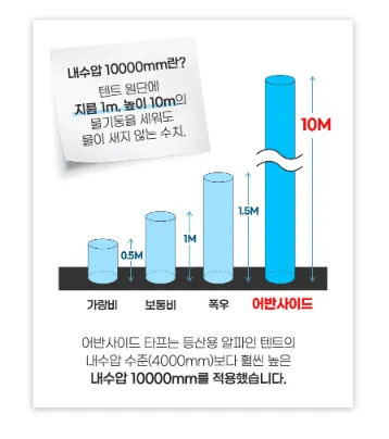 차박 타프 추천 알아보기