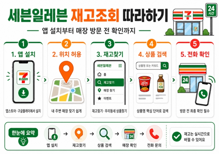 세븐일레븐 재고조회 방법 총정리