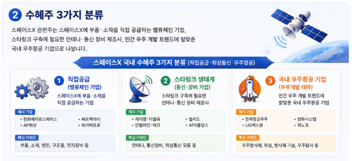 수혜주3가지 분류