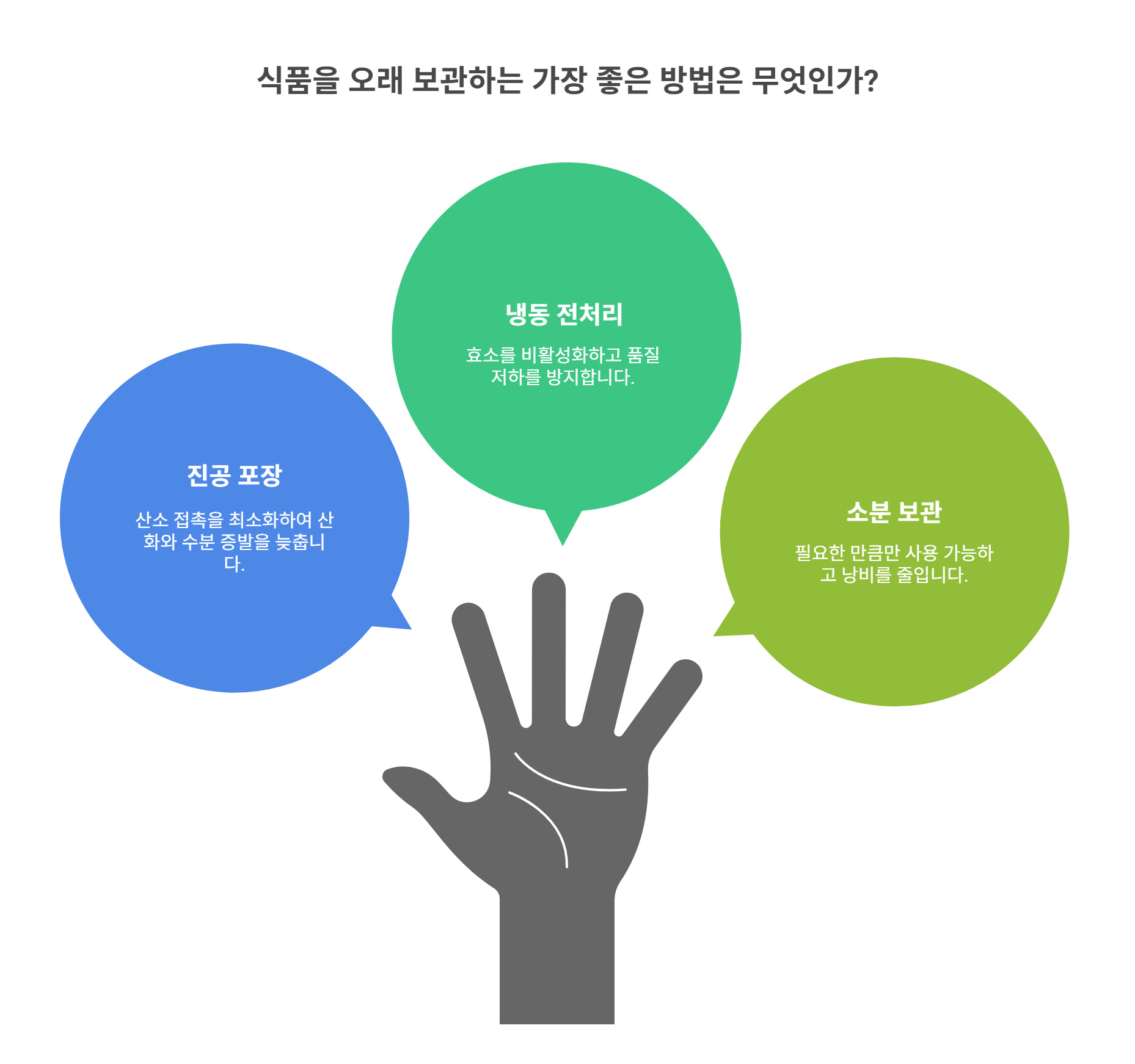 오래 두고 먹을 수 있는 보관 꿀팁