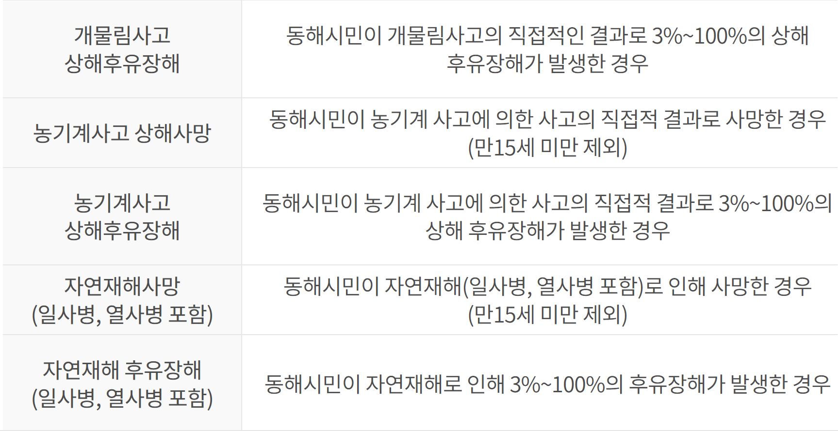 동해시 시민안전보험