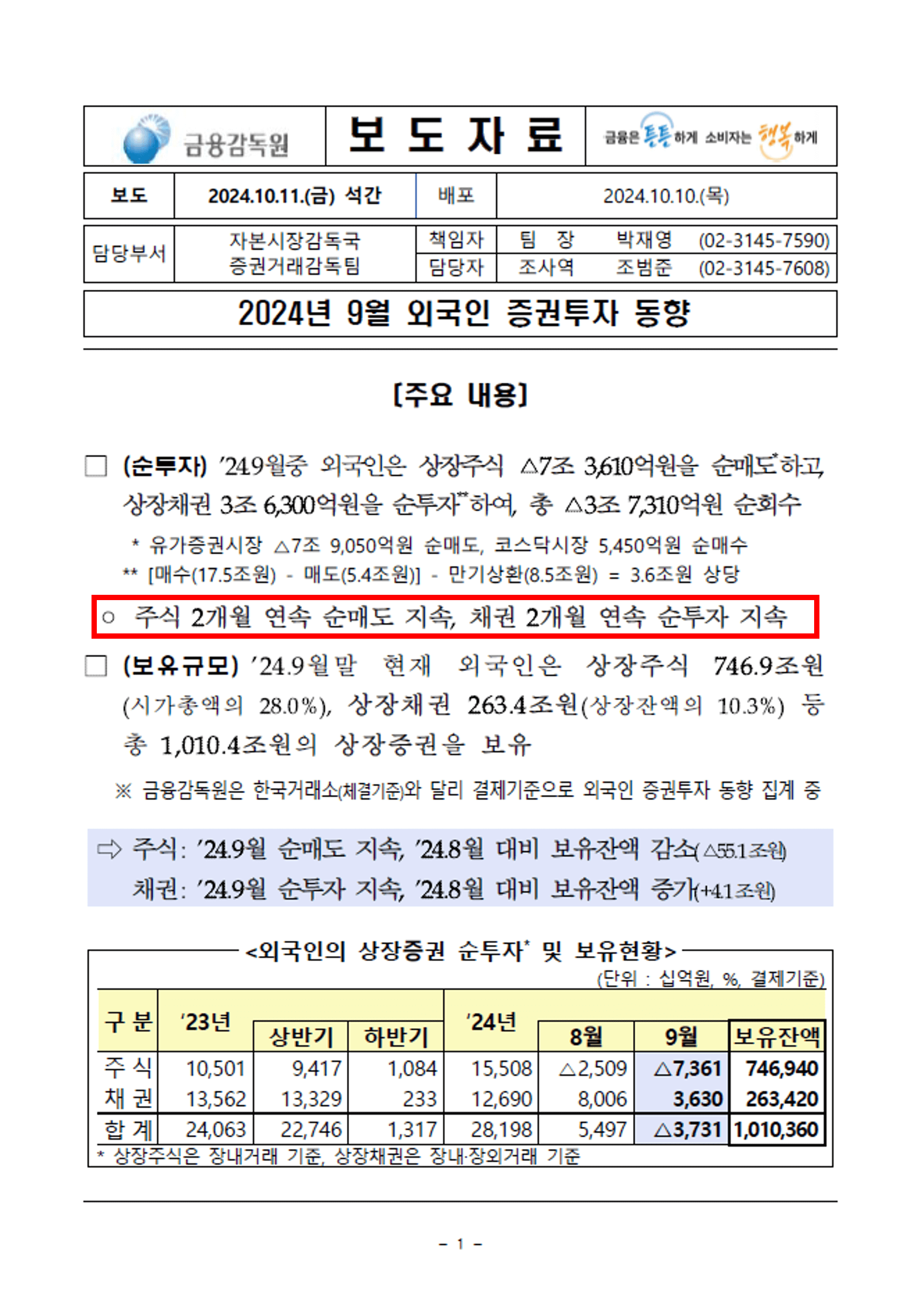 2024년 9월 외국인 증권투자 동향