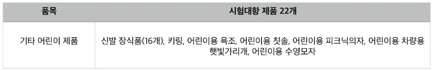 서울시 안정성 검사 제품 내역.