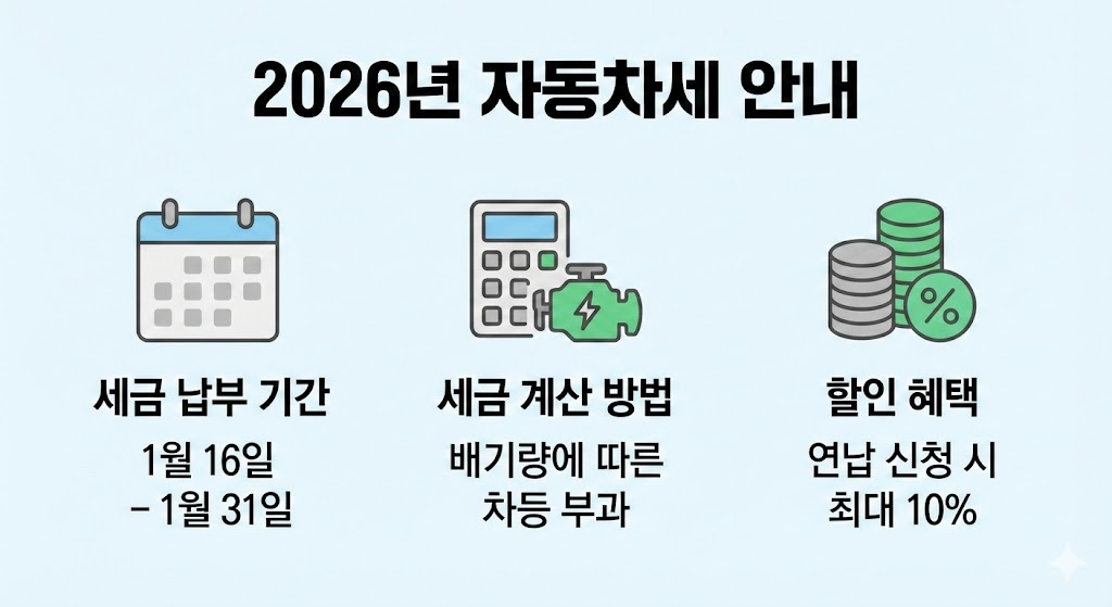 2026년 자동차세 안내 인포그래픽