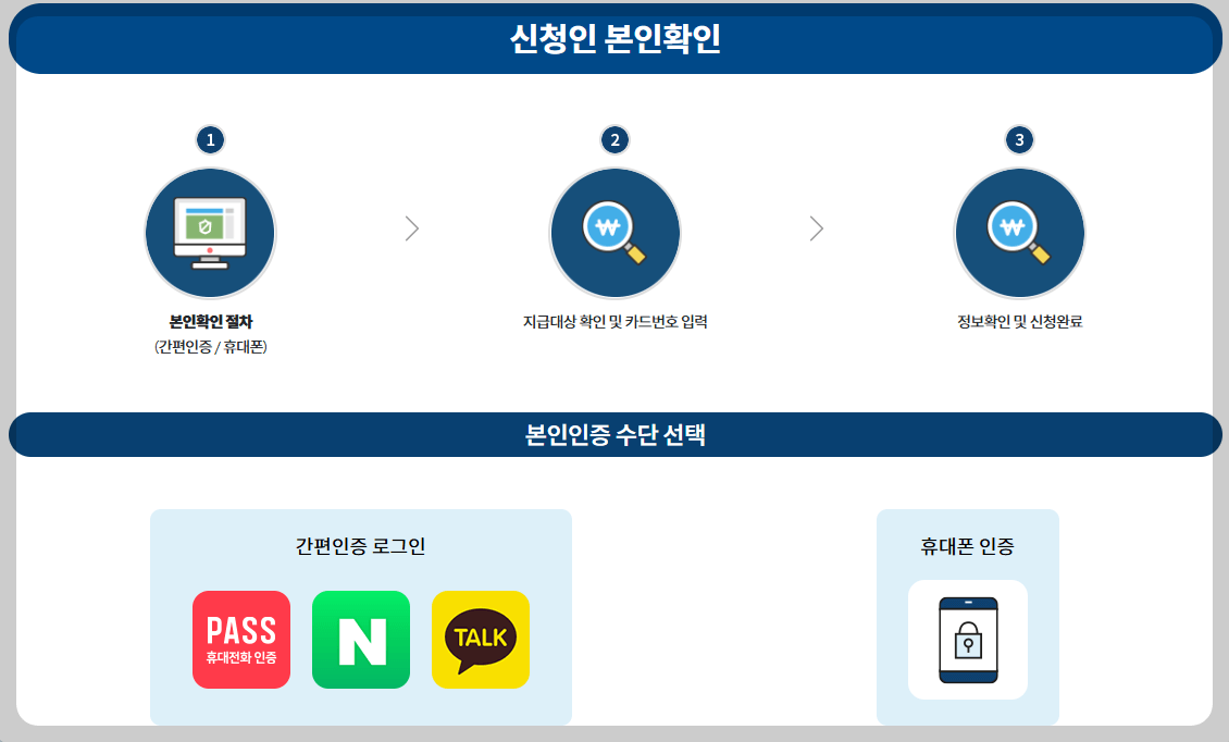 파주시-민생회복지원금