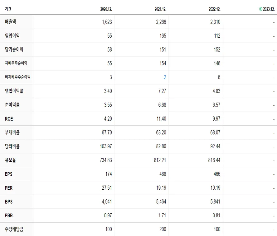 디아이 재무제표