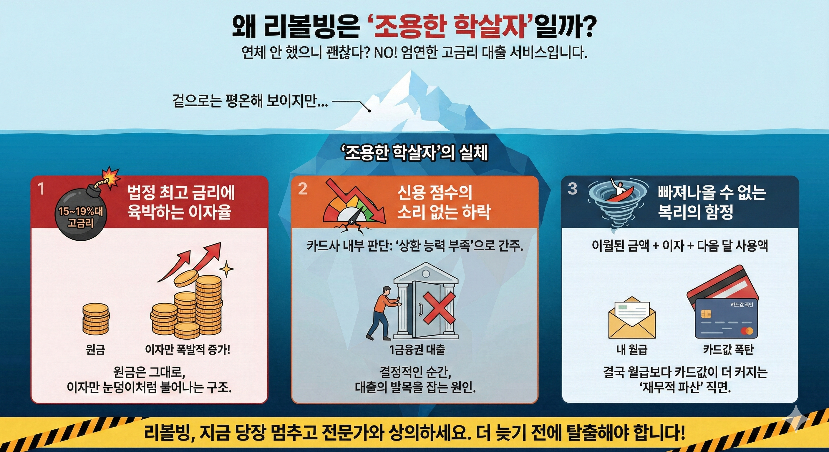 카드값 리볼빙, 연체 아니라고 안심했나요?