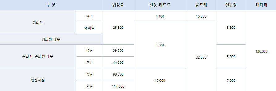 해군복지포탈체계