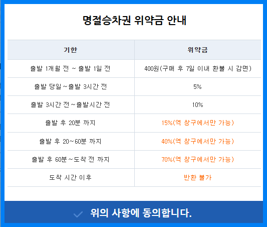 2026 설날 KTX 취소표 실시간 잡는 꿀팁