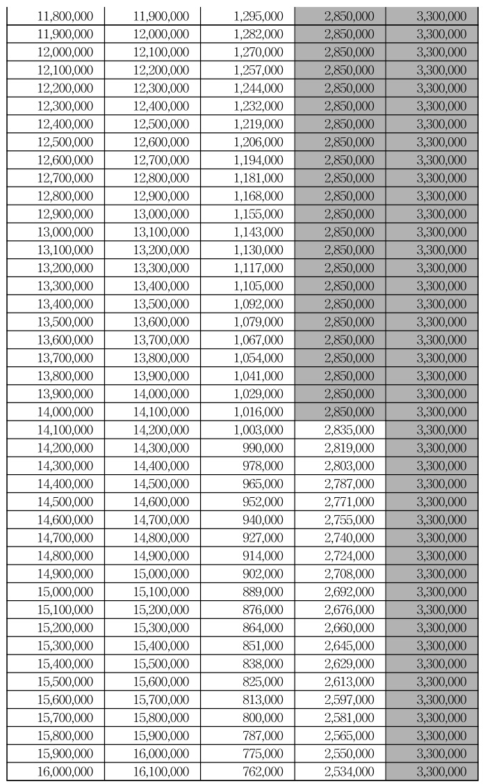 2024 근로장려금 기준산정표