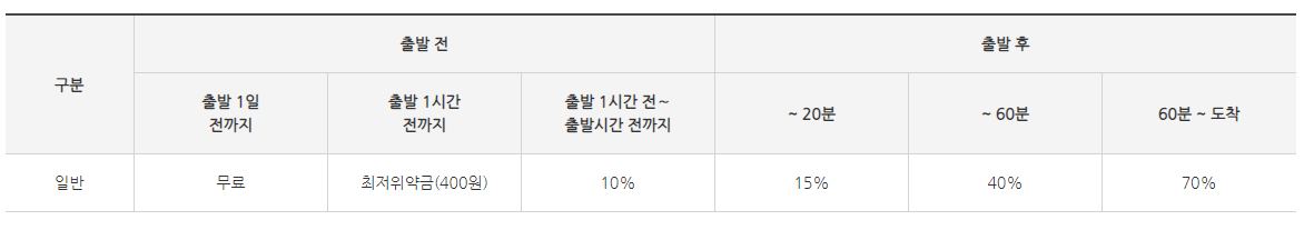 2022 SRT 추석 기차표 예매