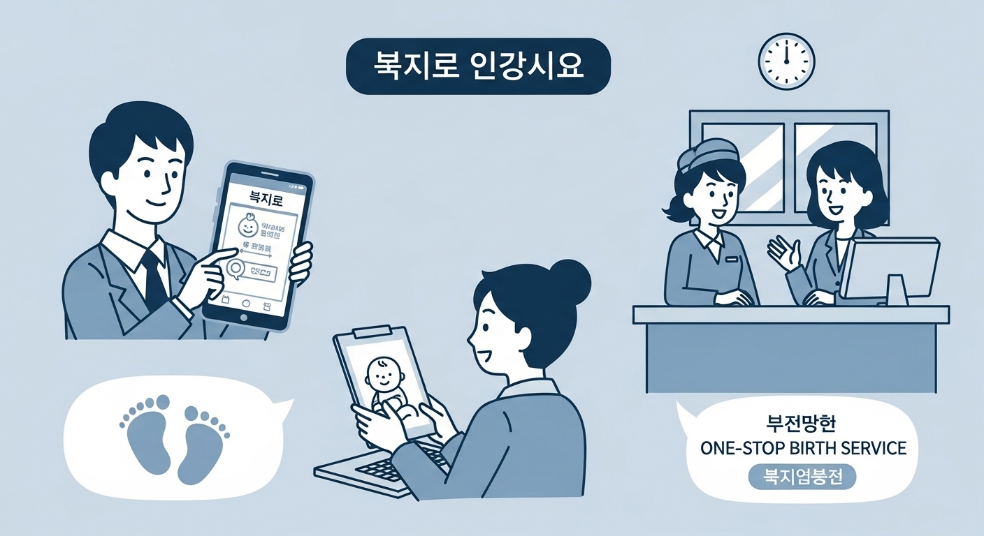 아동수당 온라인 신청(복지로 앱), 주민센터 방문 신청, 출생신고 원스톱 서비스 등 다양한 신청 방법을 보여주는 그림.