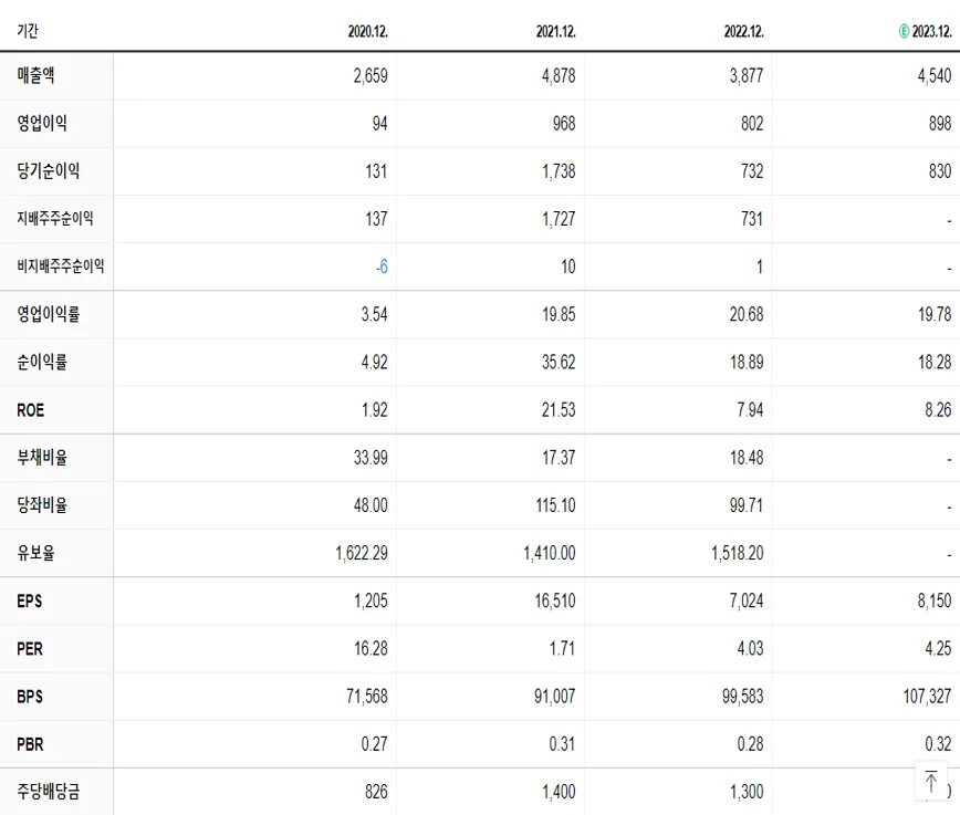 풍산홀딩스 재무제표
