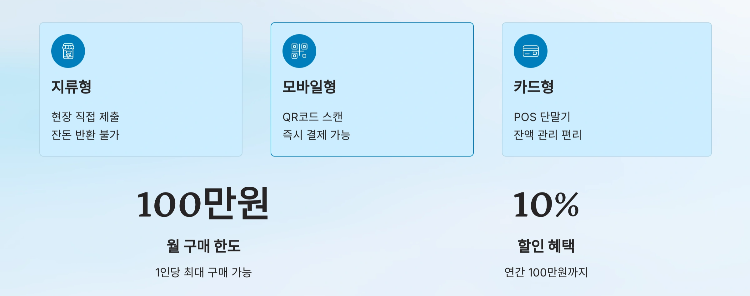 모바일, 카드형 상품권 사용법