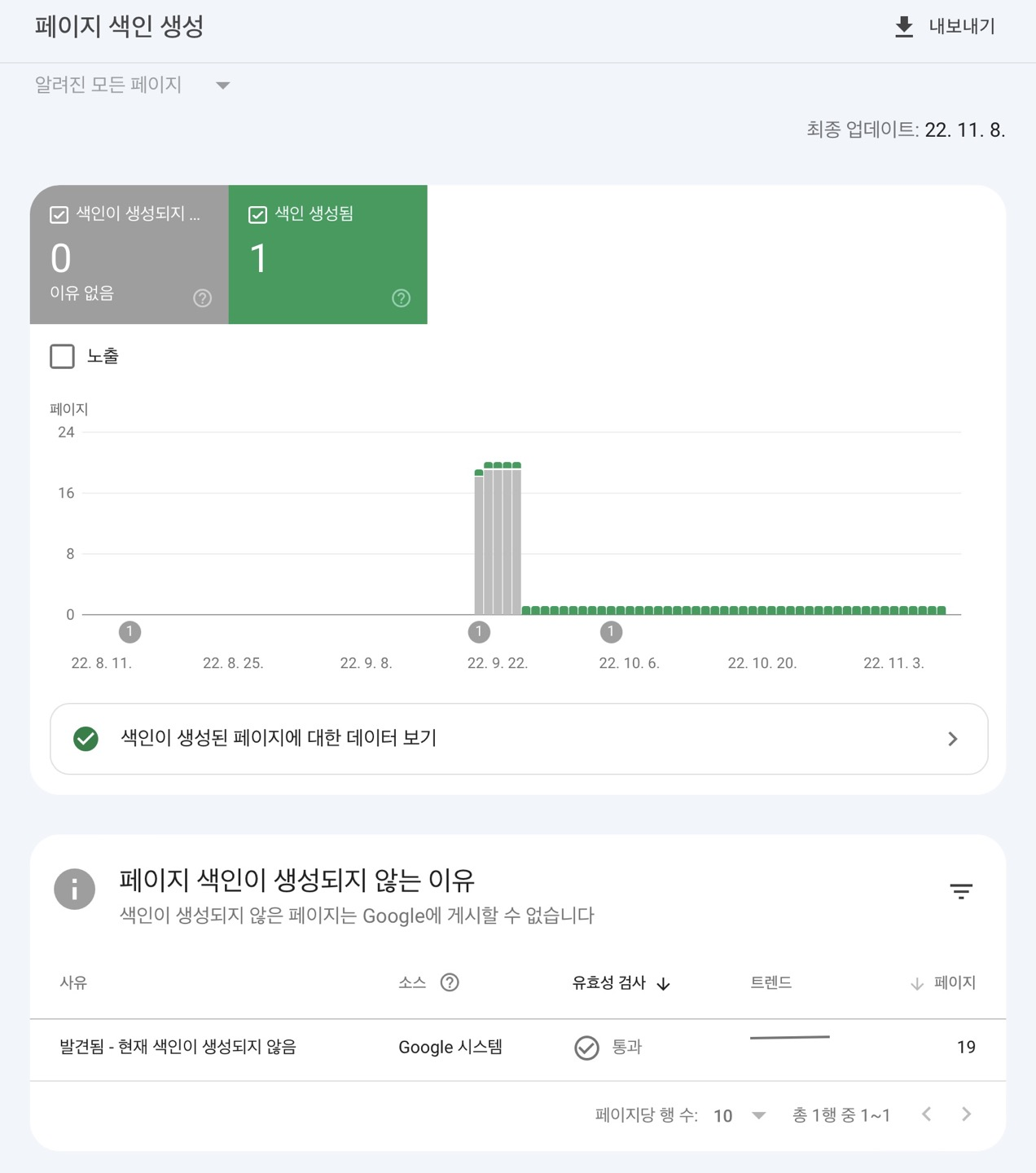 색인 등록 전
