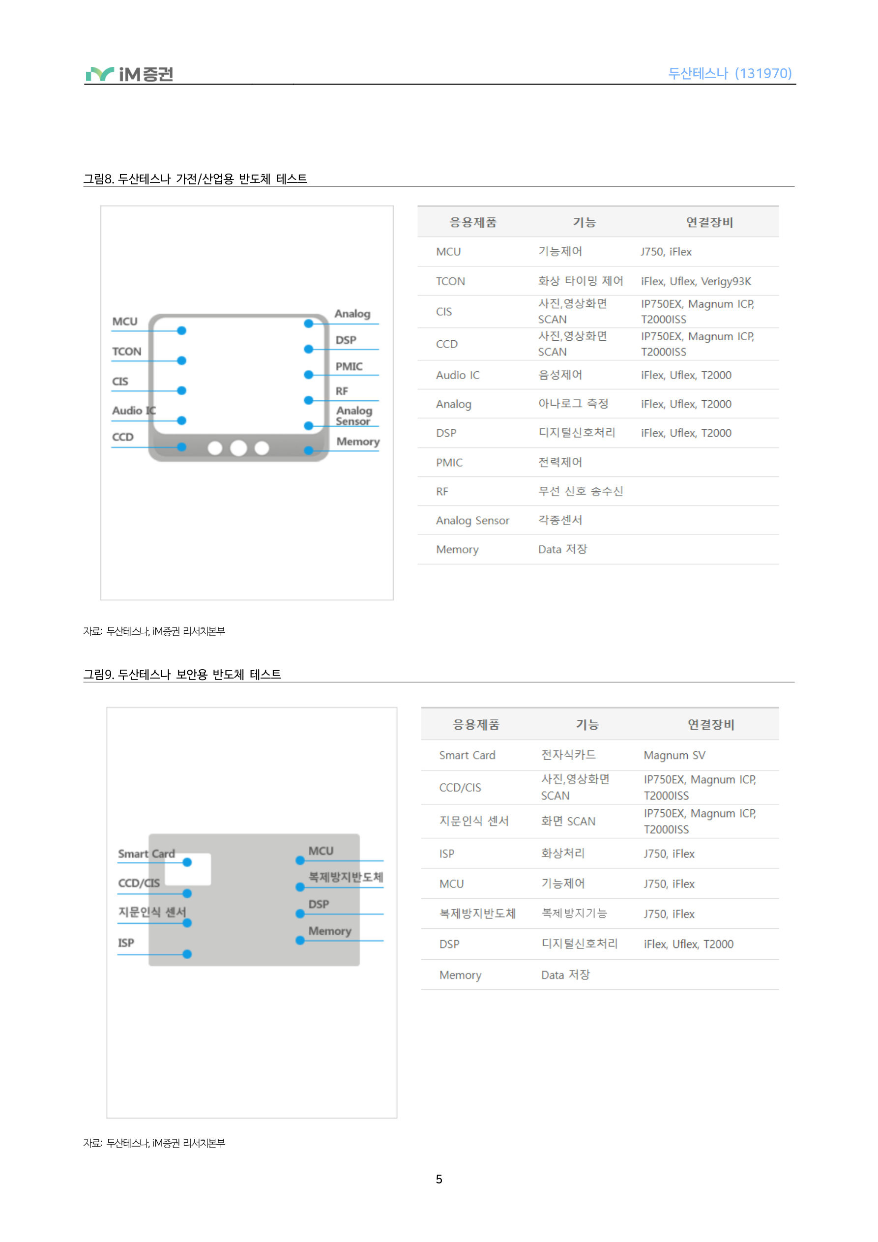 올해 투자 가속화&rarr;내년 사상 최대 실적 가시화_iM증권 5페이지