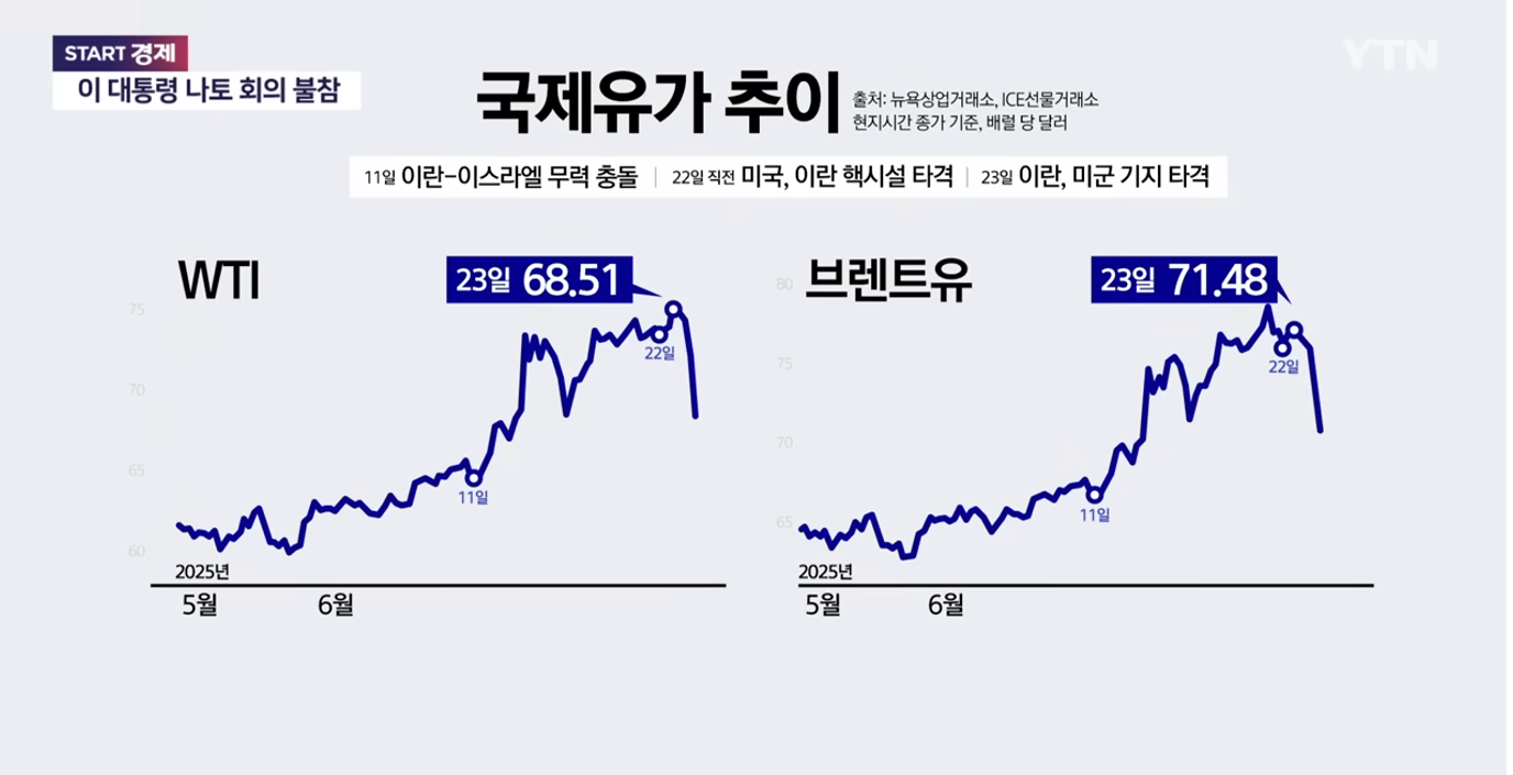 출처: [스타트경제] 호르무즈 해협 봉쇄 위기...세계 경제 파장은? / YTN