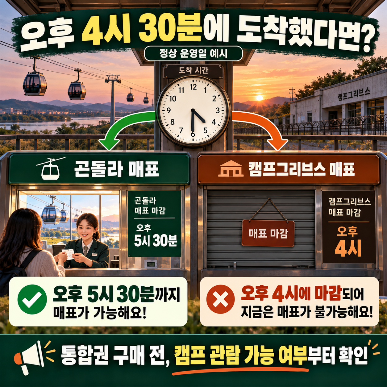 정상 운영일 오후4시30분 도착을 가정해 곤돌라와 캠프그리브스 매표 마감을 비교한 예시
