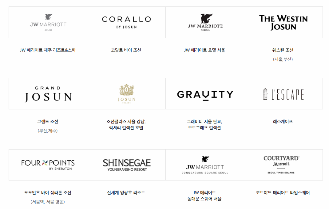 신세계상품권 호텔 사용처 이미지