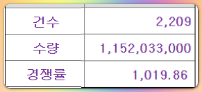 한켐 수요예측결과