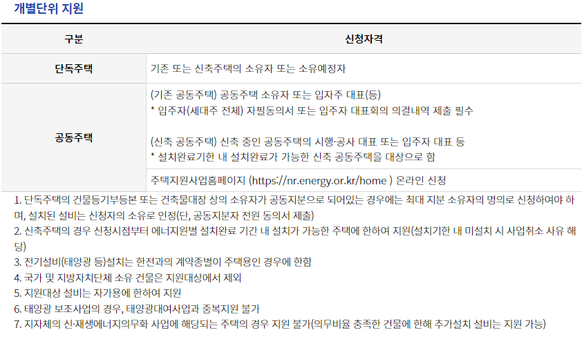 주택지원 개별단위표