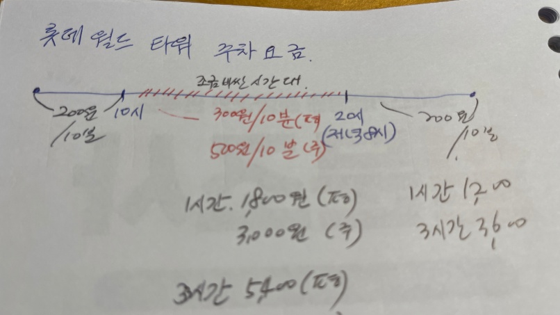 롯데월드 주차요금 표 사진