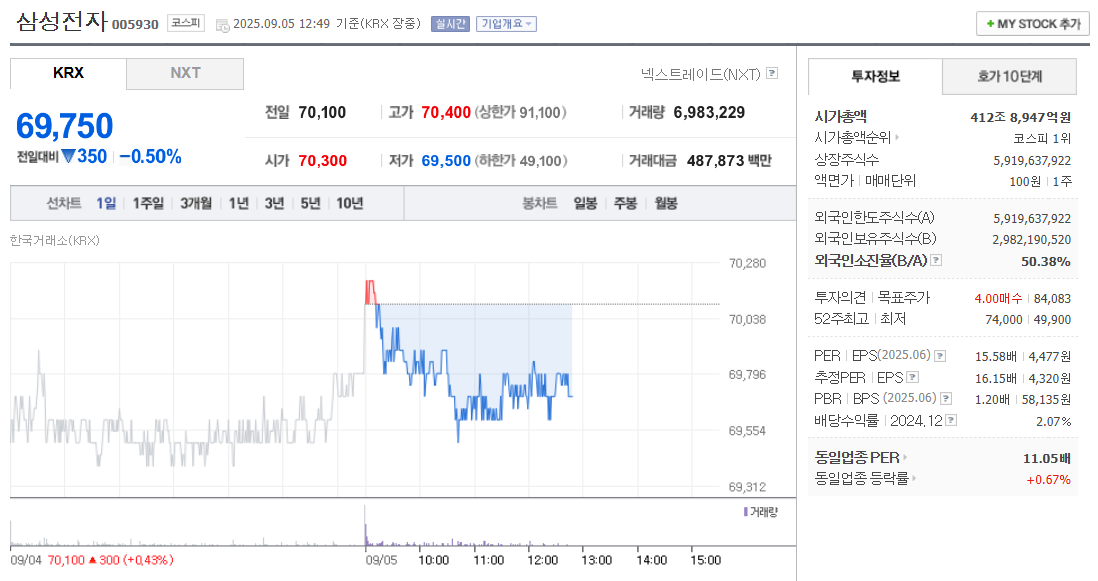 삼성전자 주가