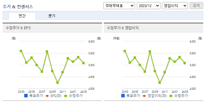 한국정보인증_컨센서스