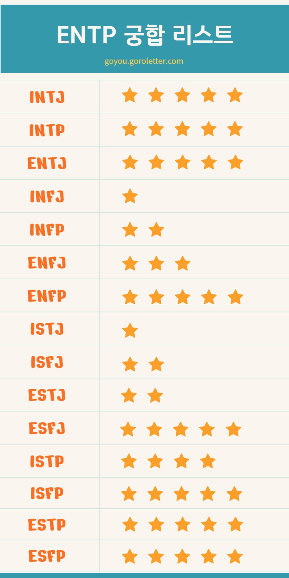 ENTP 궁합표
