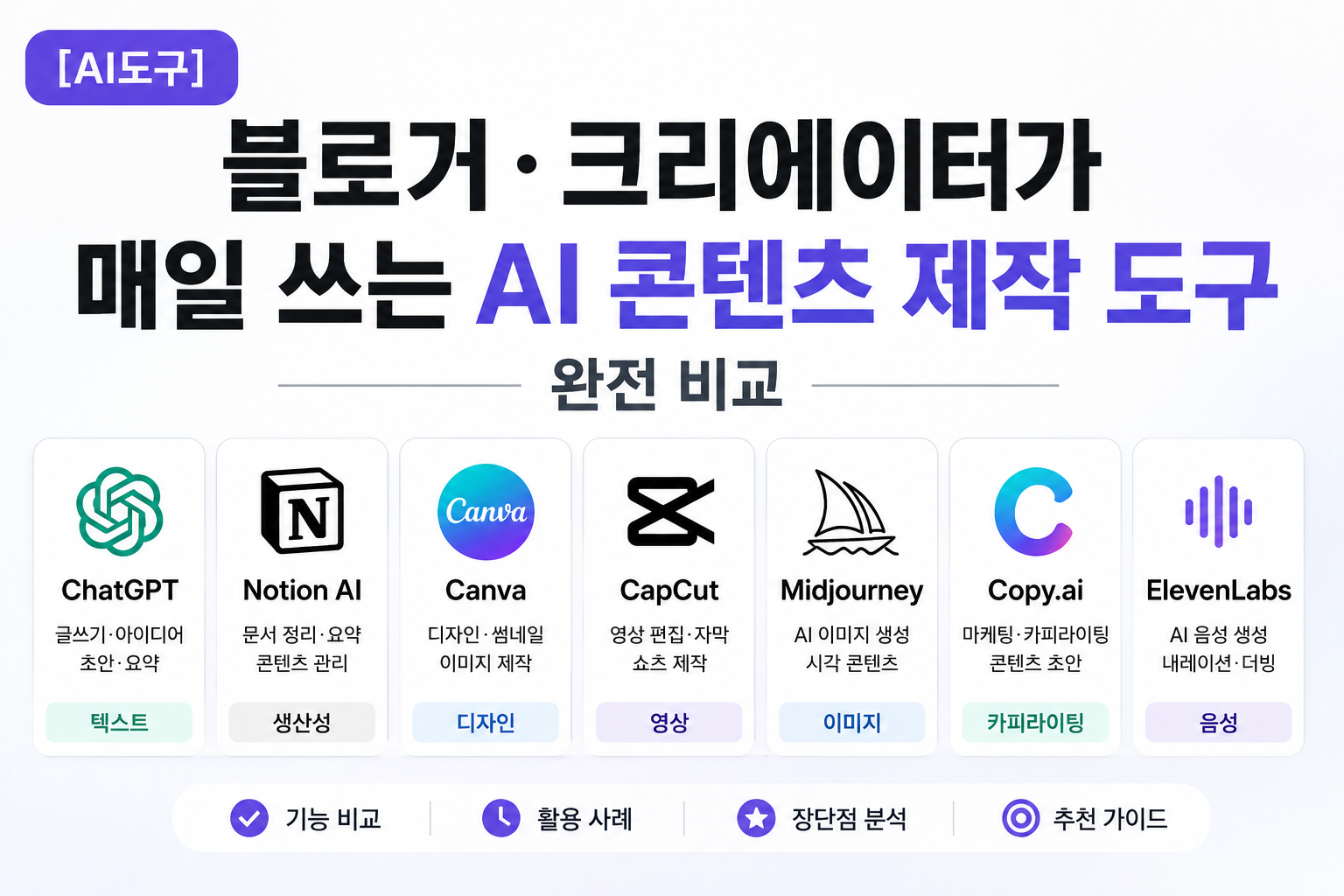 블로거가 매일쓰는 AI도구
