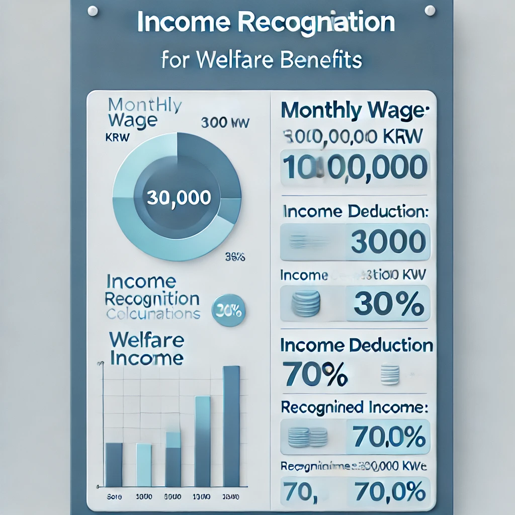 내 농막도 보상 대상일까? 산불 피해 보상 기준과 신청 방법