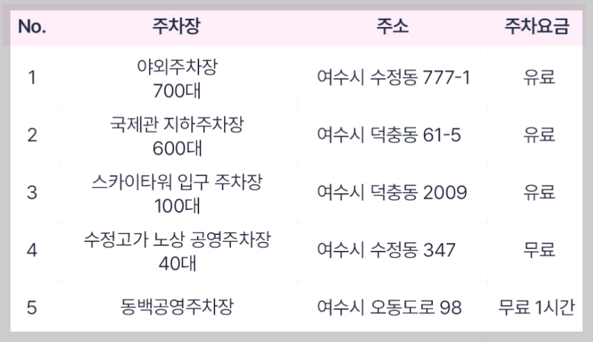여수 밤바다 불꽃축제